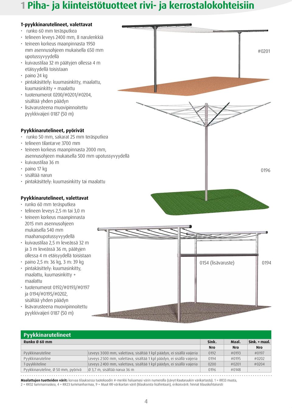 tuotenumerot 0200/#0201/#0204, sisältää yhden päädyn lisävarusteena muovipinnoitettu pyykkivaijeri 0187 (50 m) #0201 Pyykkinarutelineet, pyörivät runko 50 mm, sakarat 25 mm teräsputkea telineen