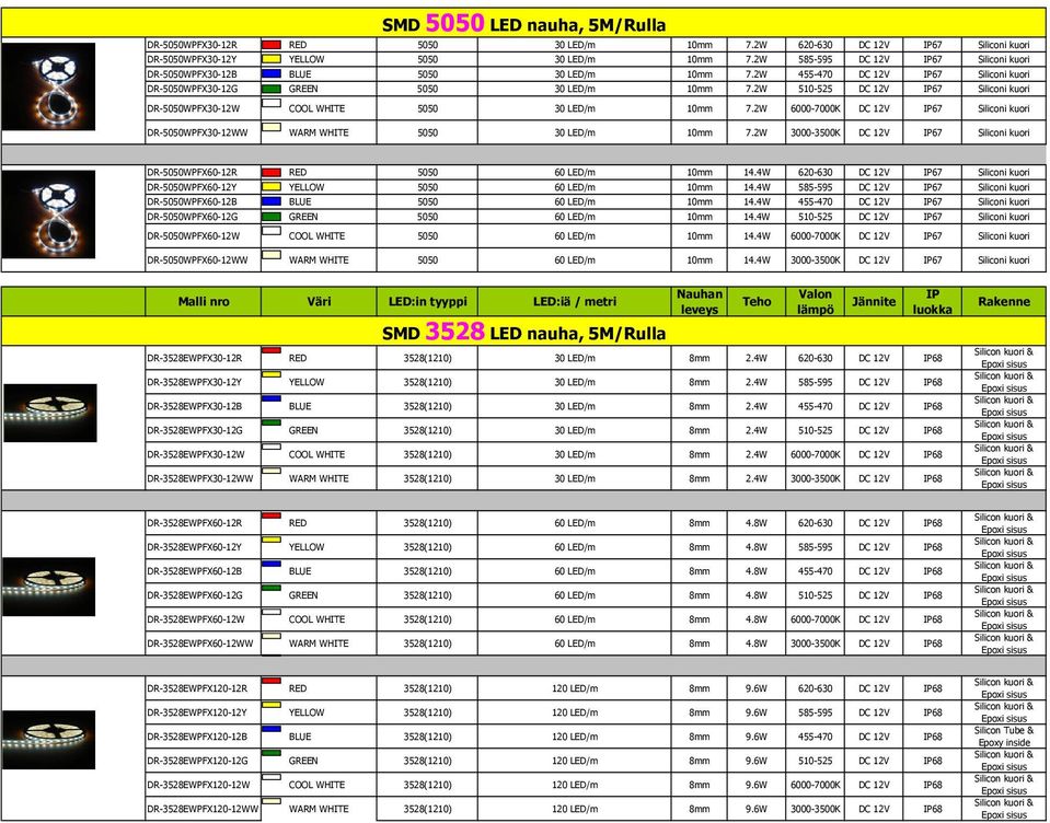2W 510-525 DC 12V IP67 Siliconi kuori DR-5050WPFX30-12W COOL WHITE 5050 30 LED/m 10mm 7.2W 6000-7000K DC 12V IP67 Siliconi kuori DR-5050WPFX30-12WW WARM WHITE 5050 30 LED/m 10mm 7.