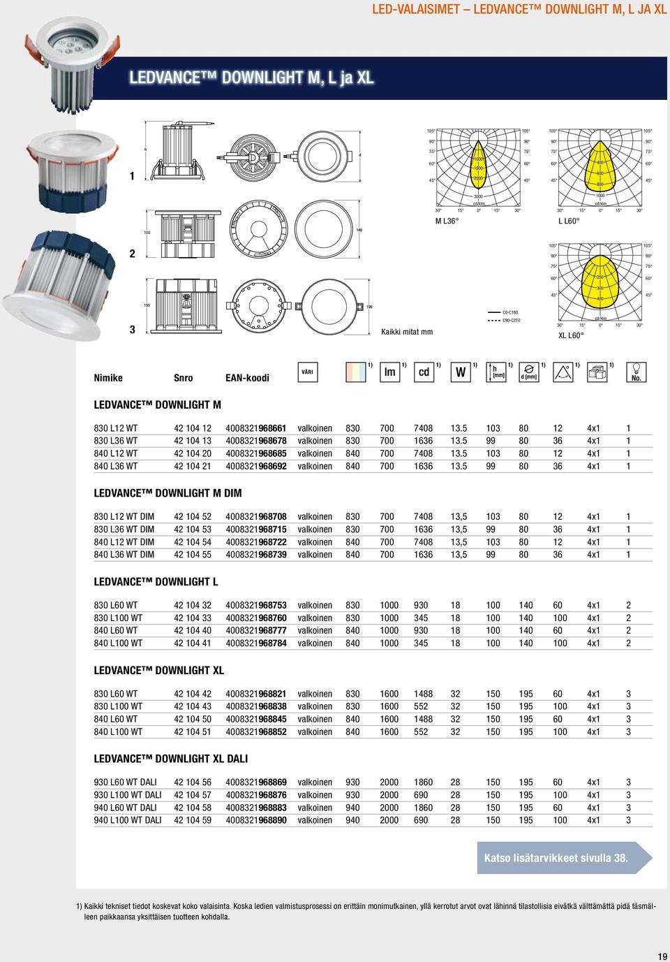 Kaikki mitat mm C90-C270 30 15 XL L60 cd/klm η = 100% 0 15 30 VÄRI 1) 1) 1) 1) 1) 1) 1) 1) LEDVANCE DOWNLIGHT M 830 L12 WT 42 104 12 4008321968661 valkoinen 830 700 7408 13.