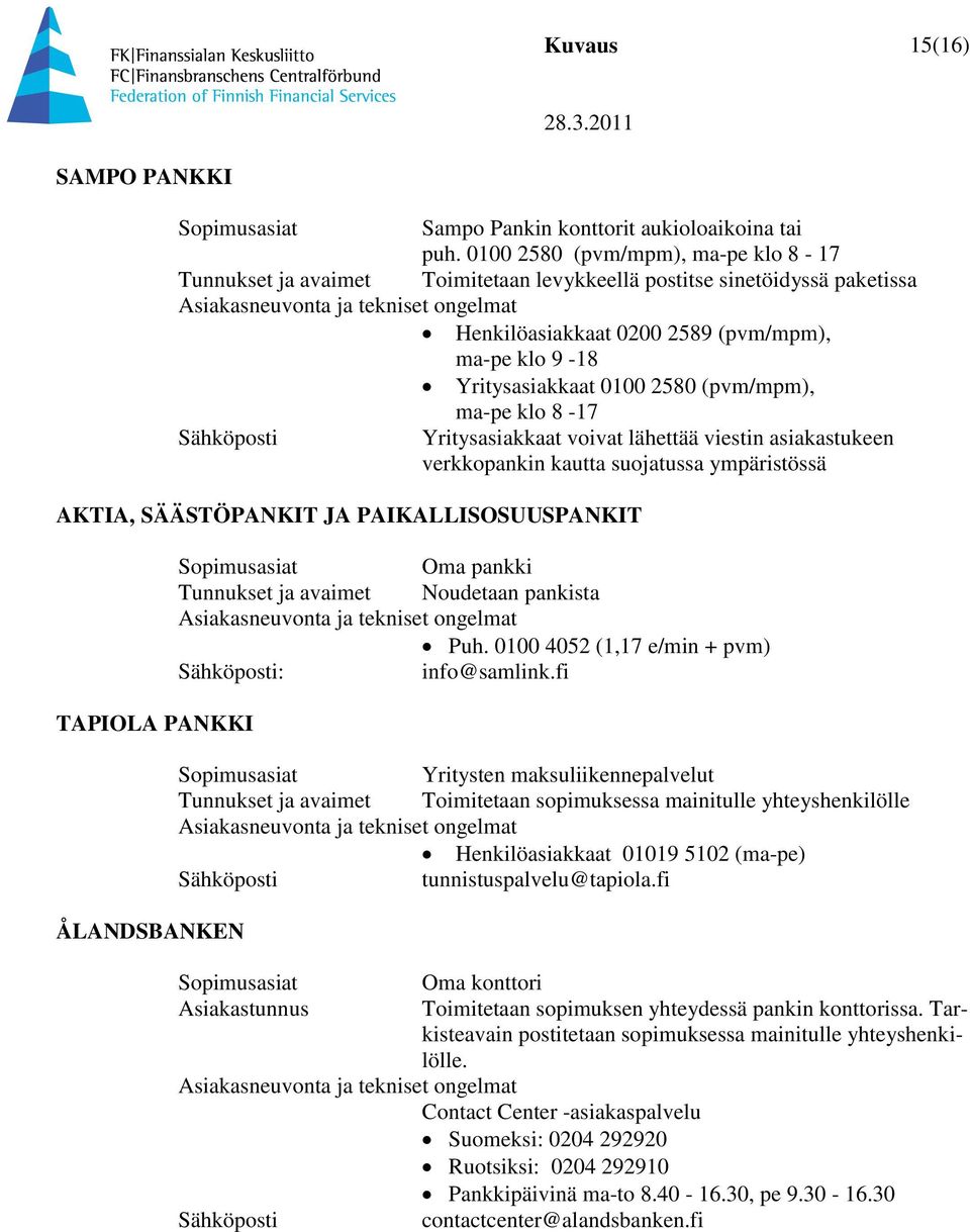 9-18 Yritysasiakkaat 0100 2580 (pvm/mpm), ma-pe klo 8-17 Sähköposti Yritysasiakkaat voivat lähettää viestin asiakastukeen verkkopankin kautta suojatussa ympäristössä AKTIA, SÄÄSTÖPANKIT JA