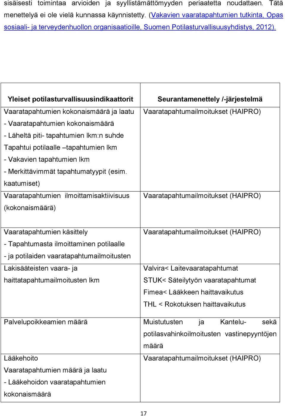 Yleiset potilasturvallisuusindikaattorit Vaaratapahtumien kokonaismäärä ja laatu - Vaaratapahtumien kokonaismäärä - Läheltä piti- tapahtumien lkm:n suhde Tapahtui potilaalle tapahtumien lkm -