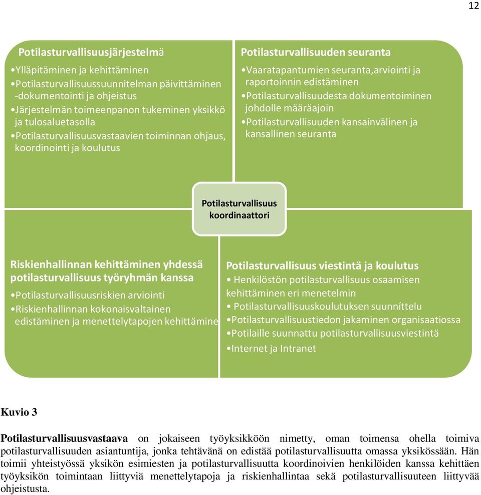 Potilasturvallisuudesta dokumentoiminen johdolle määräajoin Potilasturvallisuuden kansainvälinen ja kansallinen seuranta Potilasturvallisuus koordinaattori Riskienhallinnan kehittäminen yhdessä