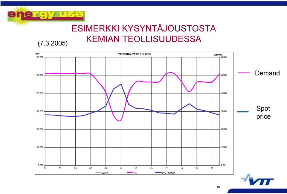 KYSYNTÄJOUSTOSTA