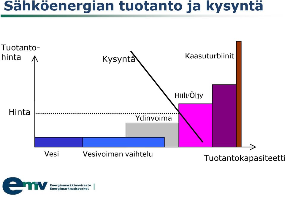 Kaasuturbiinit Hinta Ydinvoima