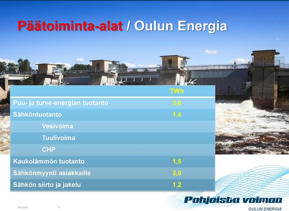 Vesivoima Tuulivoima CHP Kaukolämmön tuotanto 1,5