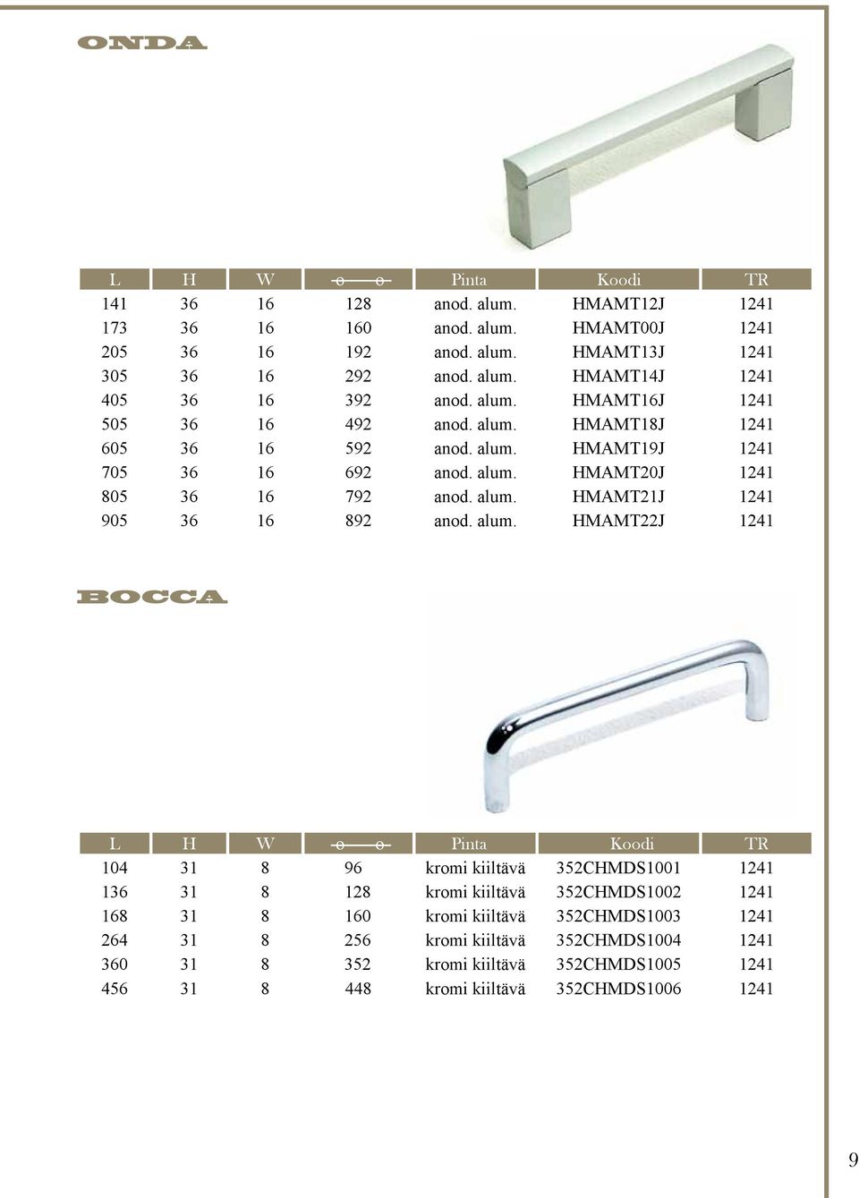 alum. HMAMT22J 1241 BOCCA 104 31 8 96 kromi kiiltävä 352CHMDS1001 1241 136 31 8 128 kromi kiiltävä 352CHMDS1002 1241 168 31 8 160 kromi kiiltävä 352CHMDS1003 1241 264 31 8