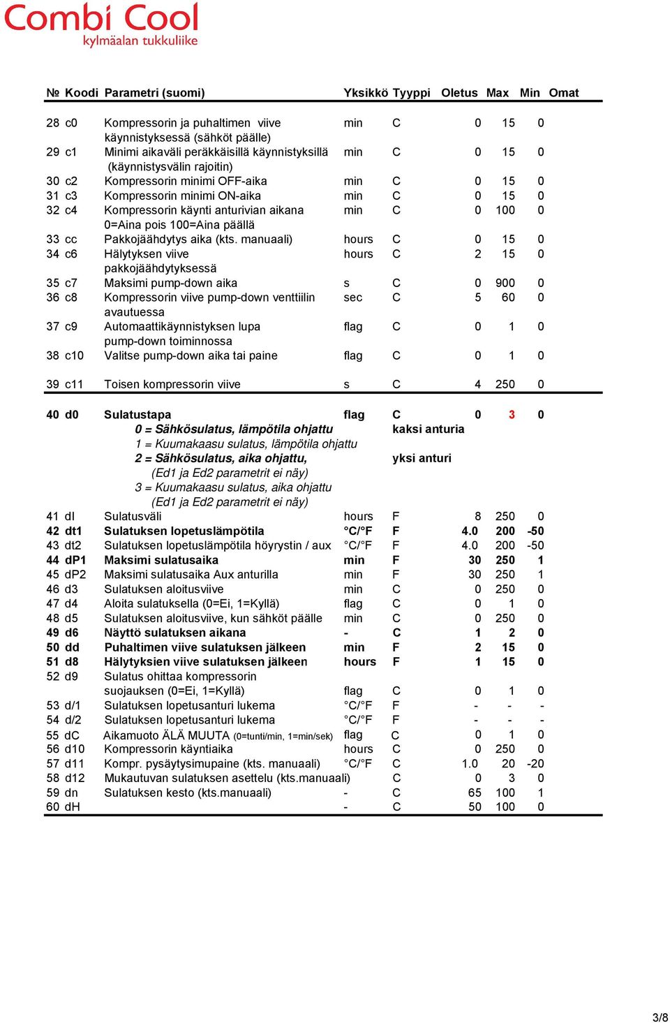 pois 100=Aina päällä 33 cc Pakkojäähdytys aika (kts.