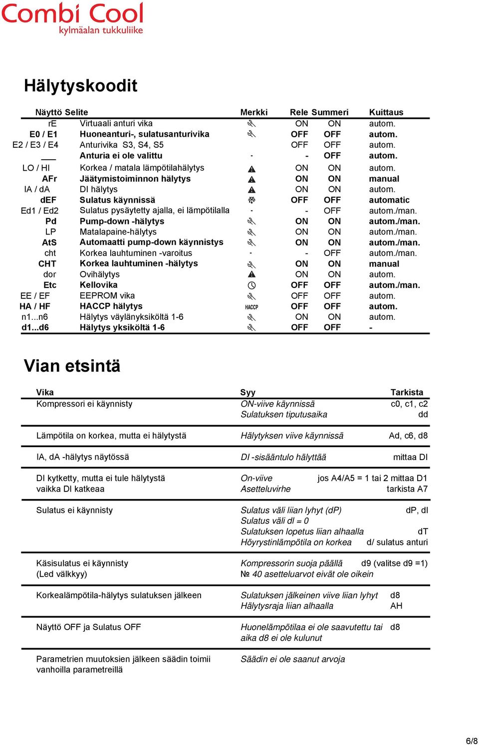 LO / HI Korkea / matala lämpötilahälytys AFr Jäätymistoiminnon hälytys ON ON manual IA / da DI hälytys def Sulatus käynnissä OFF OFF automatic Ed1 / Ed2 Sulatus pysäytetty ajalla, ei lämpötilalla -