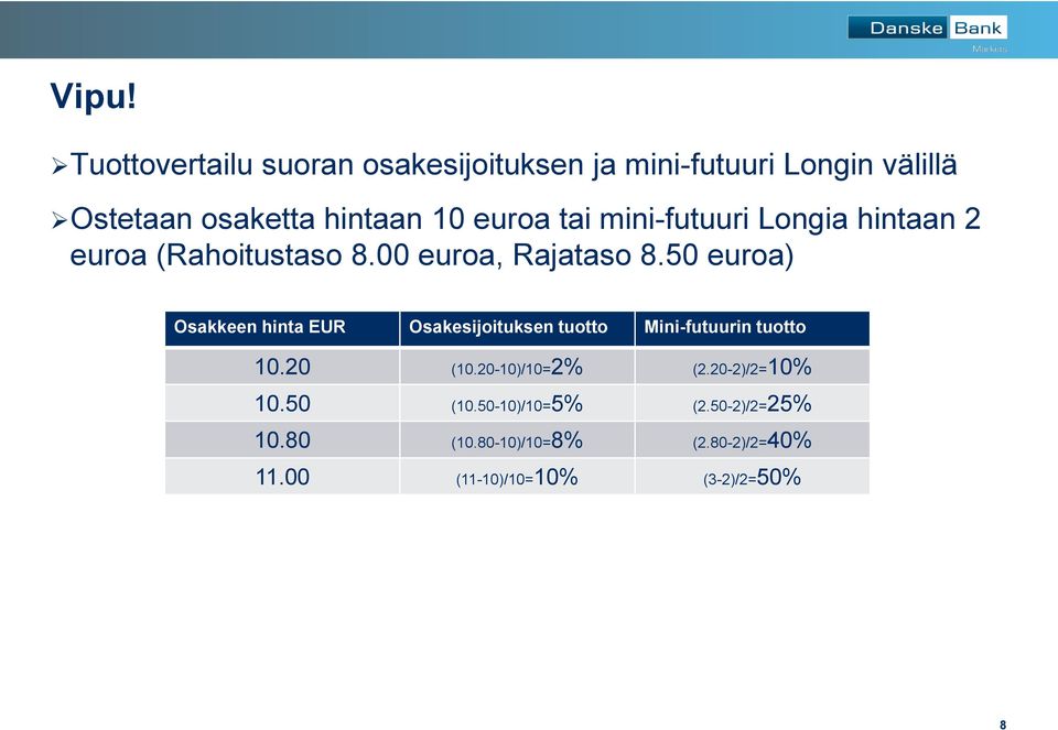 50 euroa) Osakkeen hinta EUR Osakesijoituksen tuotto Mini-futuurin tuotto 10.20 (10.20-10)/10=2% (2.