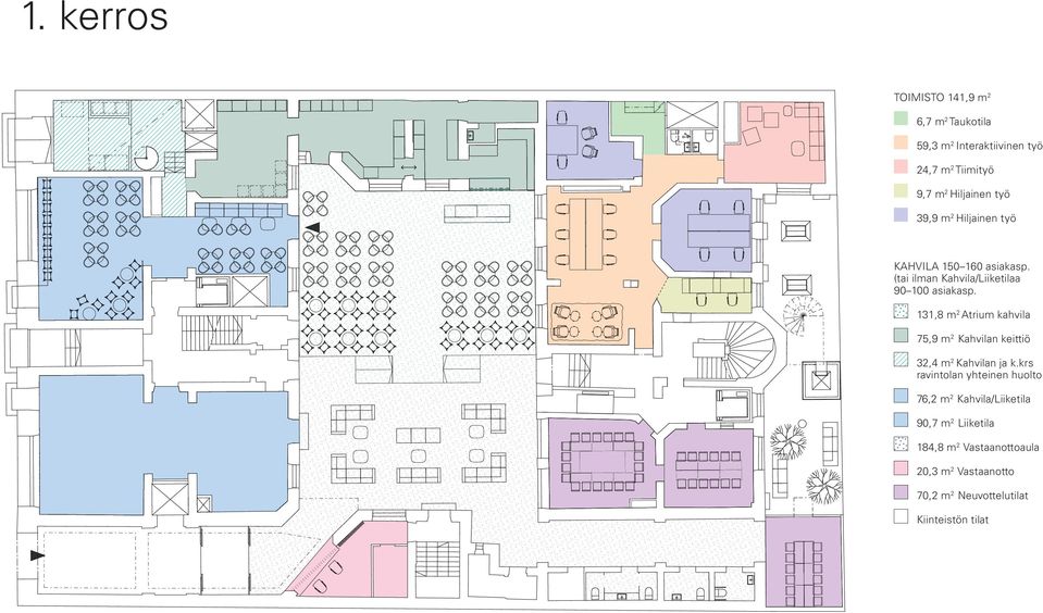 131,8 m 2 Atrium kahvila 75,9 m 2 Kahvilan keittiö 32,4 m 2 Kahvilan ja k.