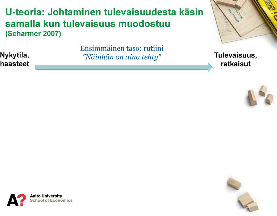 2007) Nykytila, haasteet Ensimmäinen taso: