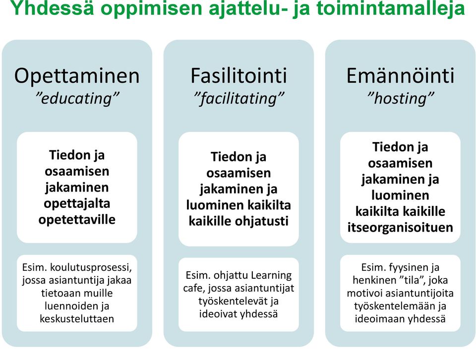 kaikille itseorganisoituen Esim. koulutusprosessi, jossa asiantuntija jakaa tietoaan muille luennoiden ja keskusteluttaen Esim.