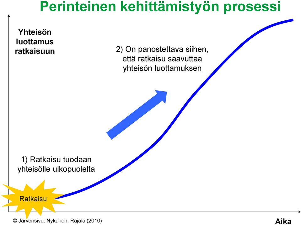 saavuttaa yhteisön luottamuksen 1) Ratkaisu tuodaan