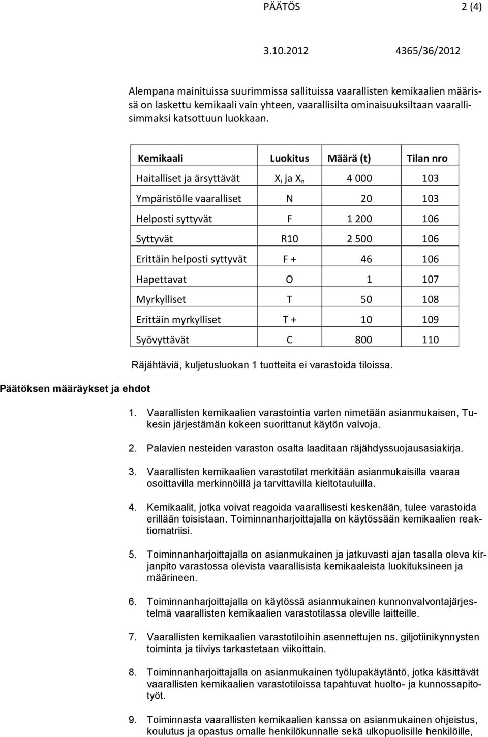 106 Erittäin helposti syttyvät F + 46 106 Hapettavat O 1 107 Myrkylliset T 50 108 Erittäin myrkylliset T + 10 109 Syövyttävät C 800 110 Räjähtäviä, kuljetusluokan 1 tuotteita ei varastoida tiloissa.