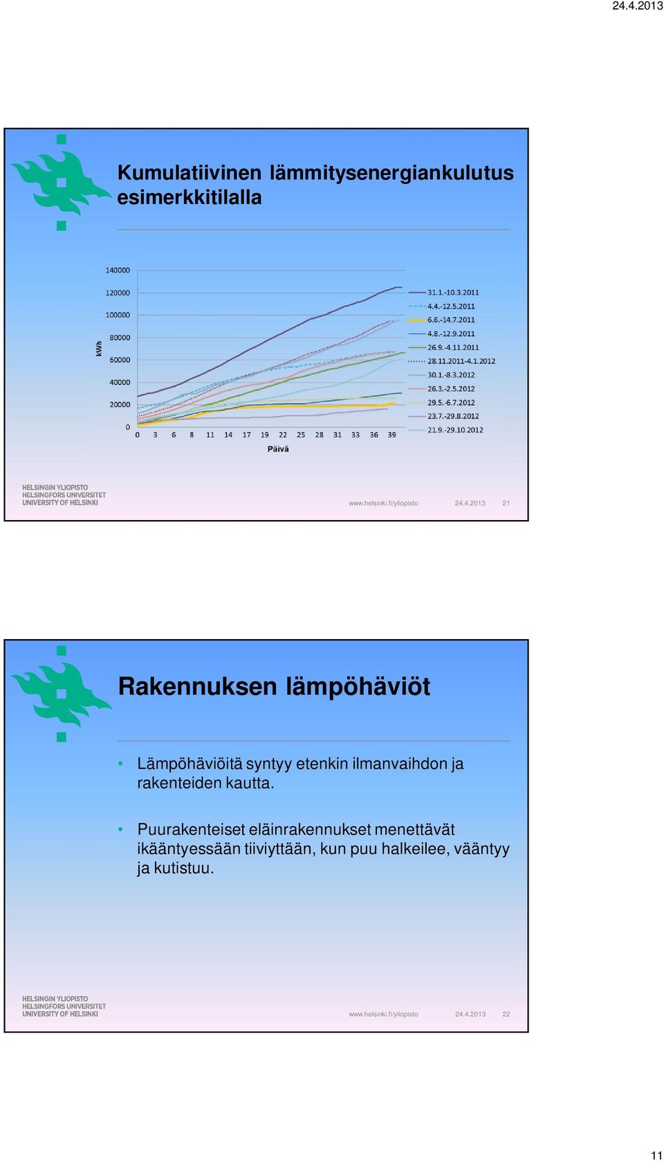 ilmanvaihdon ja rakenteiden kautta.