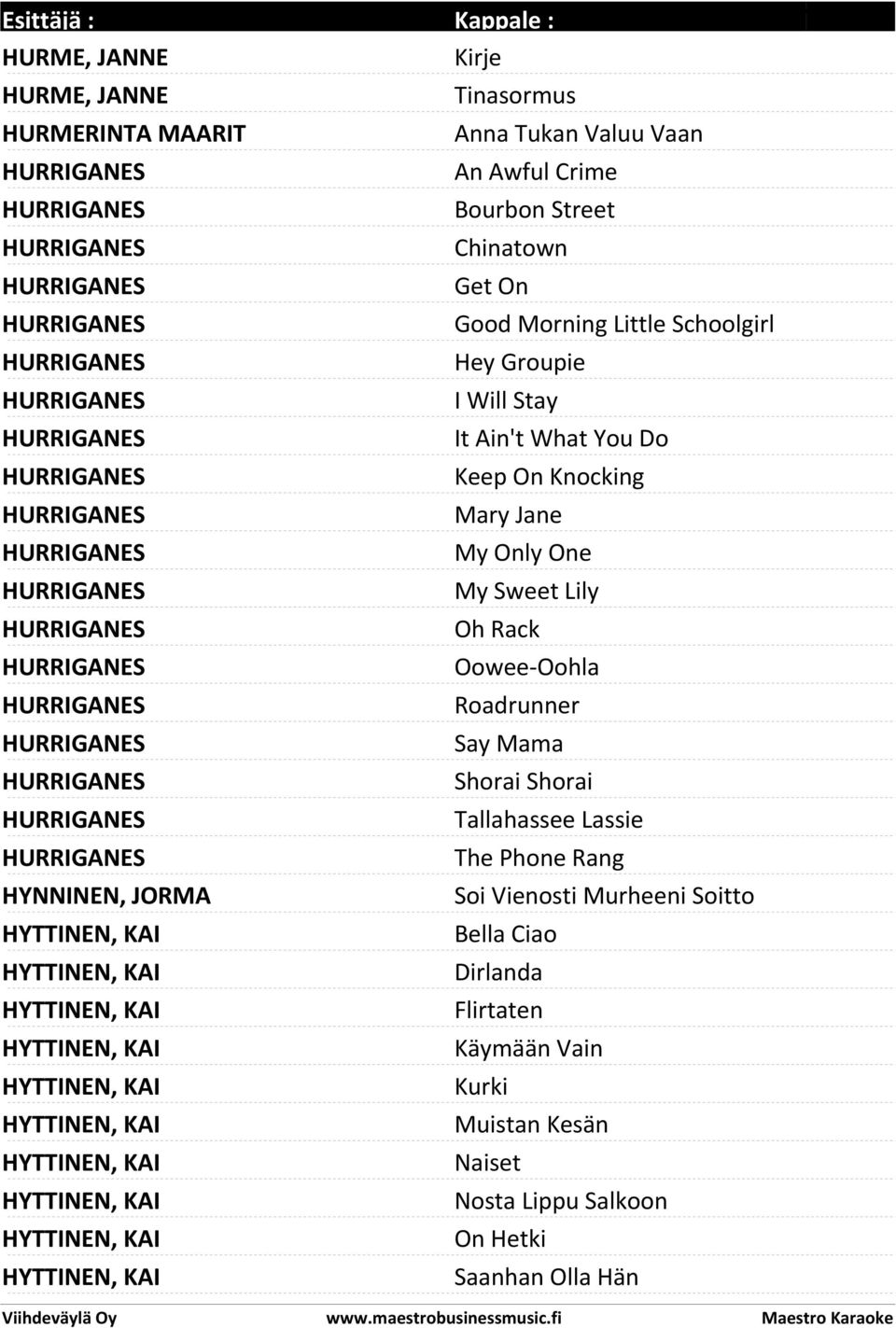 HYTTINEN, KAI Kirje Tinasormus Anna Tukan Valuu Vaan An Awful Crime Bourbon Street Chinatown Get On Good Morning Little Schoolgirl Hey Groupie I Will Stay It Ain't What You Do Keep On Knocking Mary
