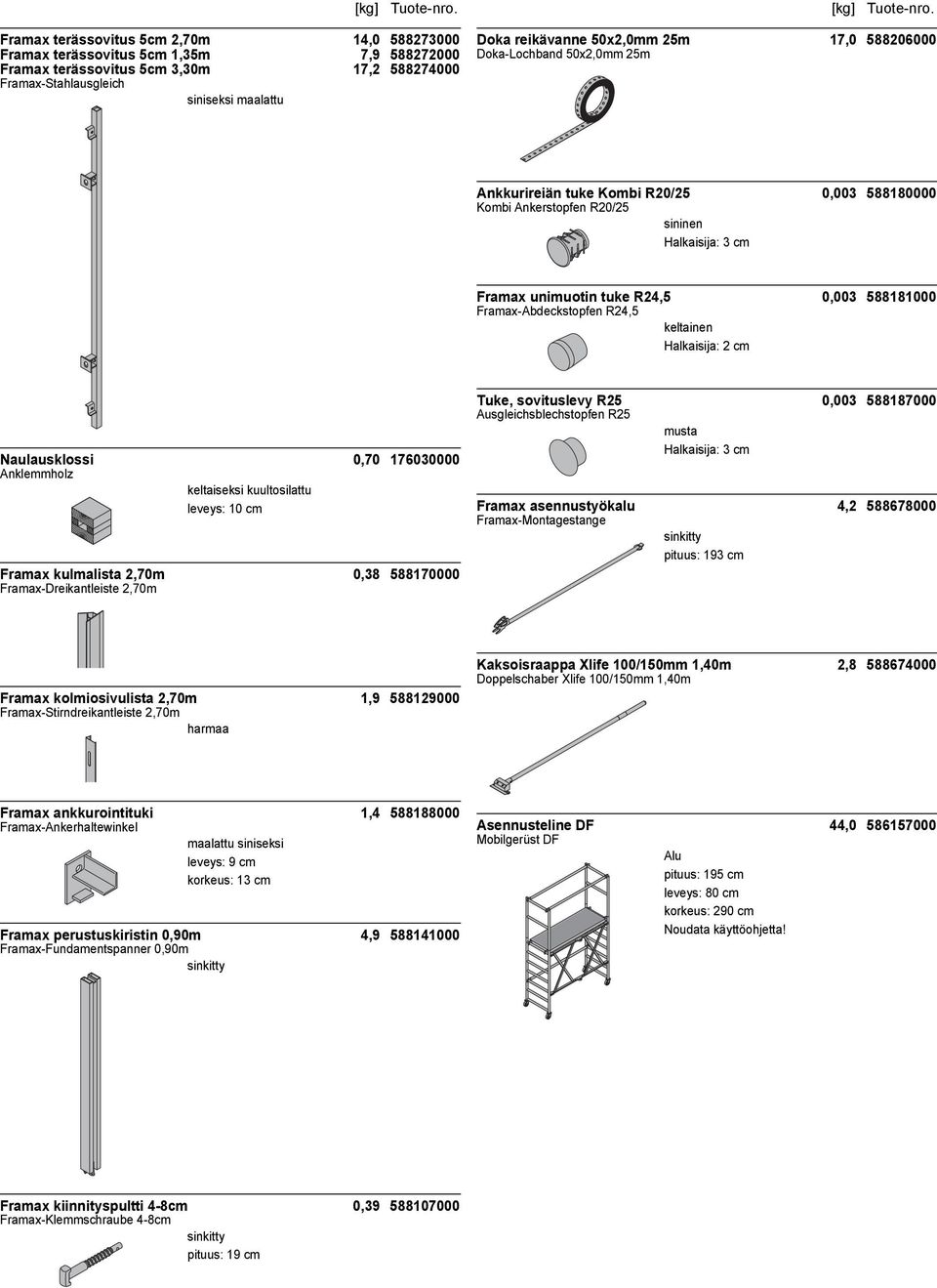 keltainen Halkaisija: 2 cm Naulausklossi 0,70 176030000 Anklemmholz keltaiseksi kuultosilattu leveys: 10 cm Framax kulmalista 2,70m 0,38 588170000 Framax-Dreikantleiste 2,70m Tuke, sovituslevy R25