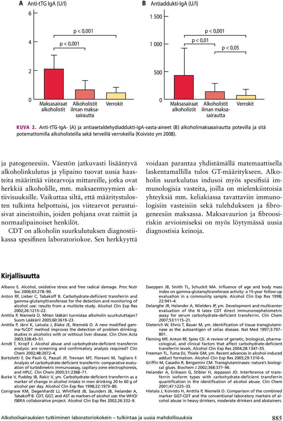 Anti-tTG-IgA- (A) ja antiasetaldehydiaddukti-iga-vasta-aineet (B) alkoholimaksasairautta potevilla ja sitä potemattomilla alkoholisteilla sekä terveillä verrokeilla (Koivisto ym 2008).