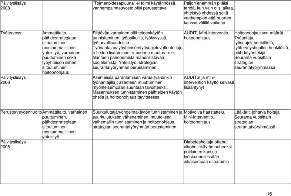 päihteidenkäytön AUDIT, Mini-interventio, tunnistaminen: työpaikoilla, työkyvyssä, hoitoonohjaus työturvallisuudessa.