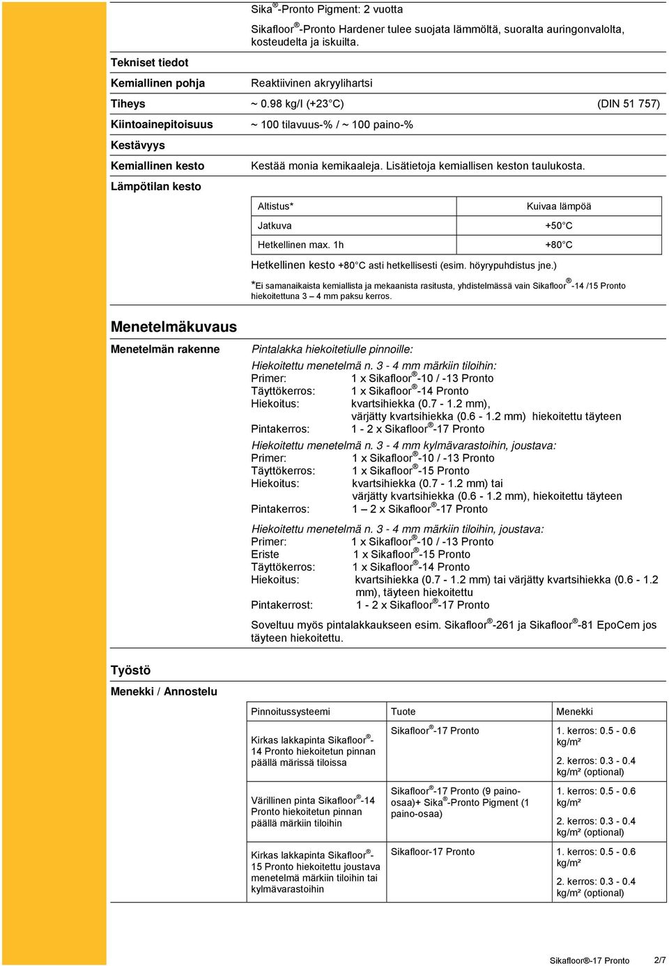 Lisätietoja kemiallisen keston taulukosta. Altistus* Jatkuva Hetkellinen max. 1h Hetkellinen kesto +80 C asti hetkellisesti (esim. höyrypuhdistus jne.