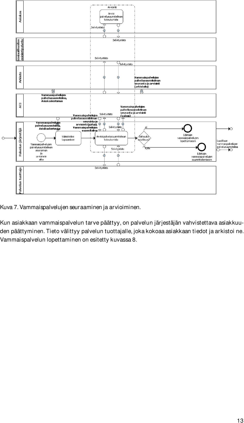 vahvistettava asiakkuuden päättyminen.