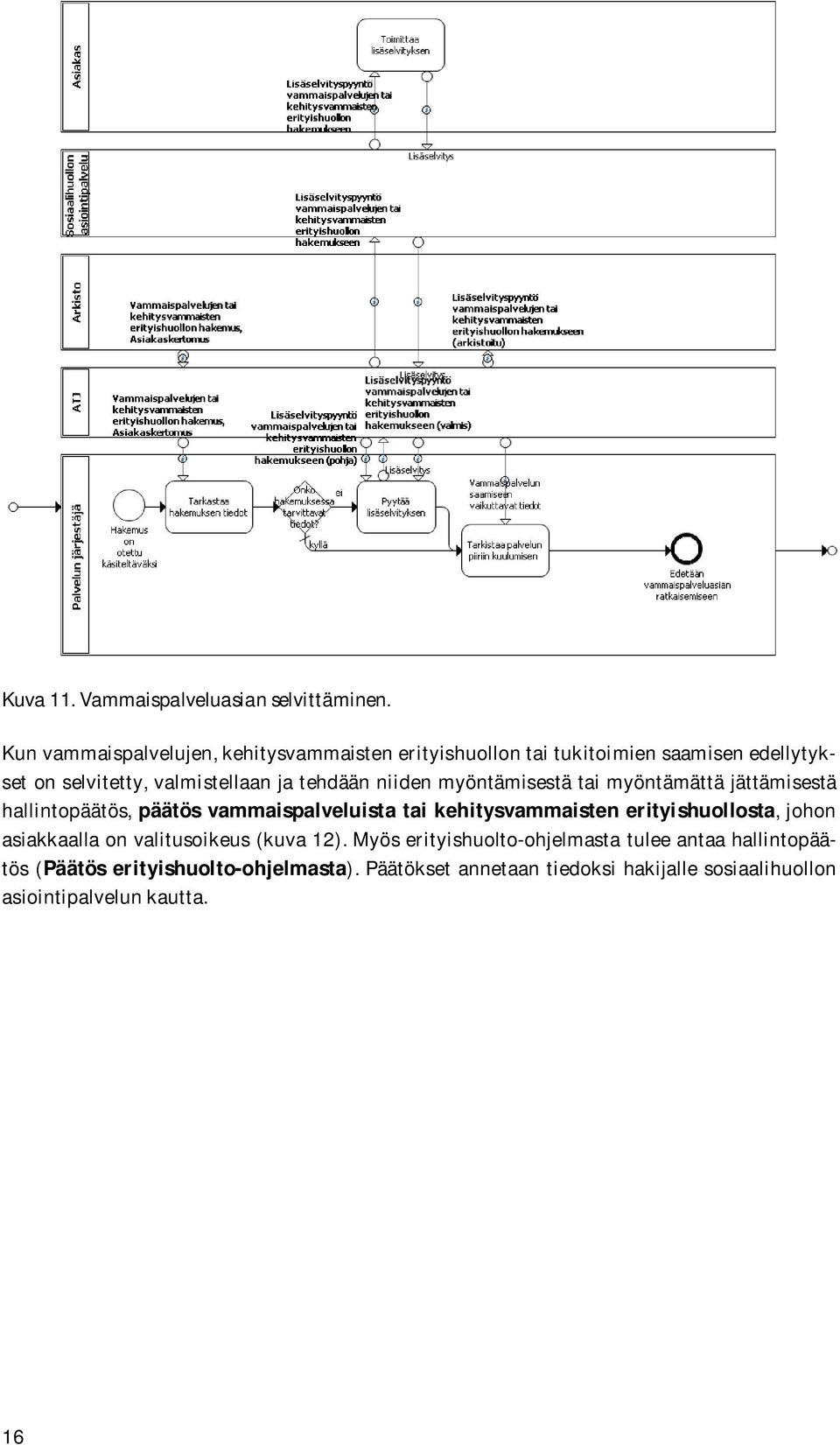 tehdään niiden myöntämisestä tai myöntämättä jättämisestä hallintopäätös, päätös vammaispalveluista tai kehitysvammaisten