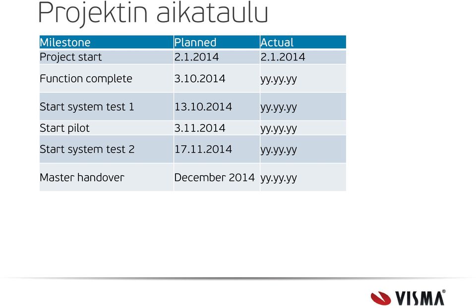 yy.yy Start system test 1 13.10.2014 yy.yy.yy Start pilot 3.11.