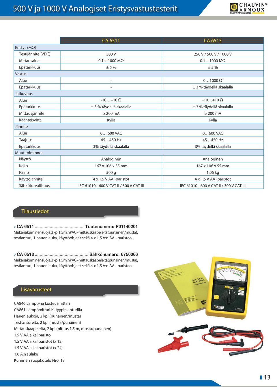 Mittausjännite 200 ma 200 ma Käänteisvirta Kyllä Kyllä Jännite Alue 0 600 VAC 0 600 VAC Taajuus 45 450 Hz 45 450 Hz Epätarkkuus 3% täydellä skaalalla 3% täydellä skaalalla Muut toiminnot Näyttö