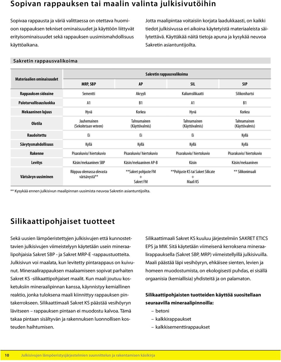 Käyttäkää näitä tietoja apuna ja kysykää neuvoa Sakretin asiantuntijoilta.