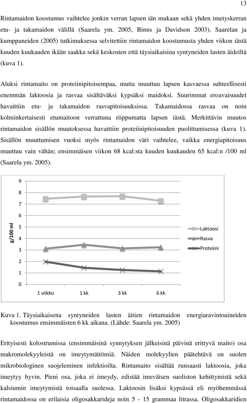 (kuva 1). Aluksi rintamaito on proteiinipitoisempaa, mutta muuttuu lapsen kasvaessa suhteellisesti enemmän laktoosia ja rasvaa sisältäväksi kypsäksi maidoksi.