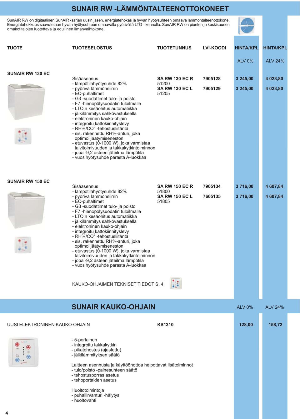 . TUOTE TUOTESELOSTUS TUOTETUNNUS LVI-KOODI HINTA/KPL HINTA/KPL SUNAIR RW 130 EC Sisäasennus SA RW 130 EC R 7905128 3 245,00 4 023,80 - lämpötilahyötysuhde 82% 51200 - pyörivä lämmönsiirrin SA RW 130