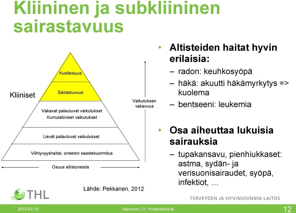 vakavuus Altisteiden haitat hyvin erilaisia: radon: keuhkosyöpä häkä: akuutti häkämyrkytys => kuolema bentseeni: leukemia Osa