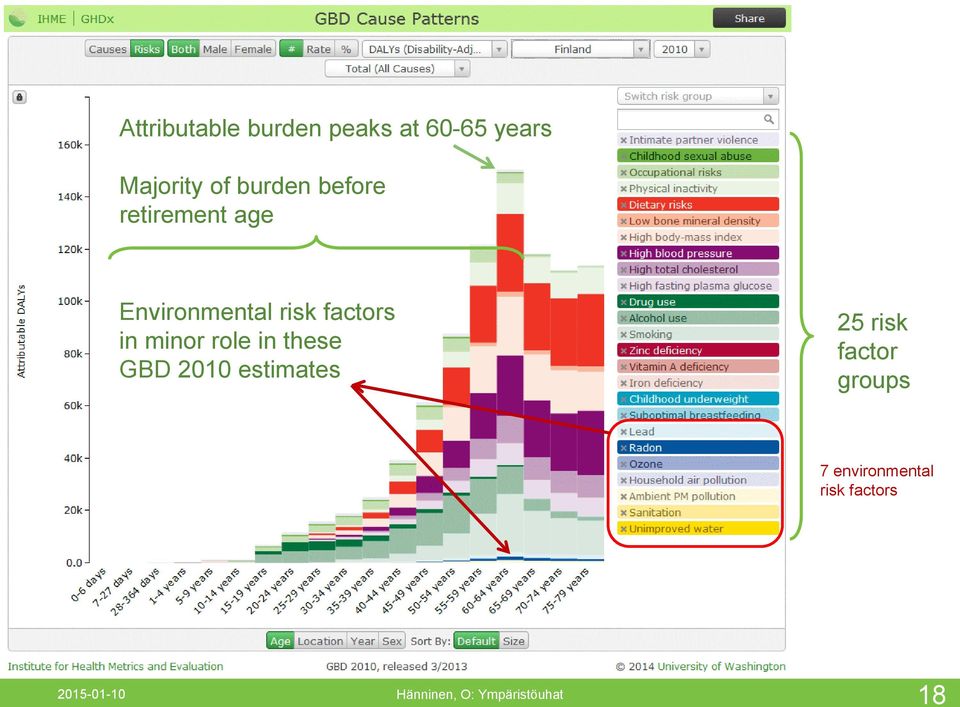 role in these GBD 2010 estimates 25 risk factor groups 7