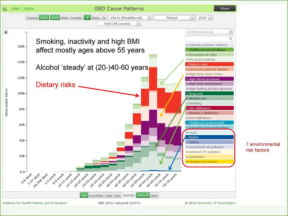 (20-)40-60 years Dietary risks 7 environmental