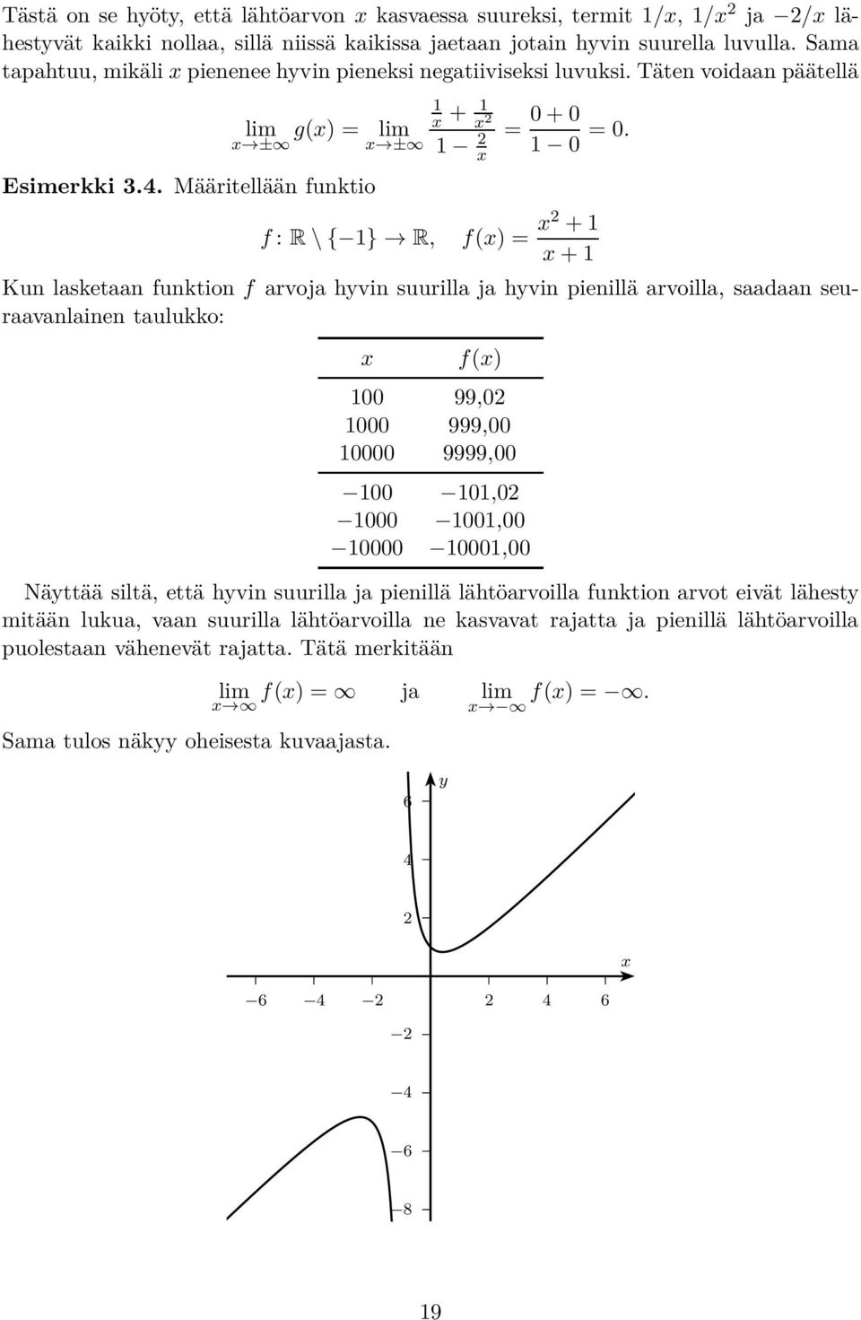 f : R \ {} R, f() = + + Kun lasketaan funktion f arvoja hvin suurilla ja hvin pienillä arvoilla, saadaan seuraavanlainen taulukko: f() 00 99,0 000 999,00 0000 9999,00 00 0,0 000 00,00 0000 000,00