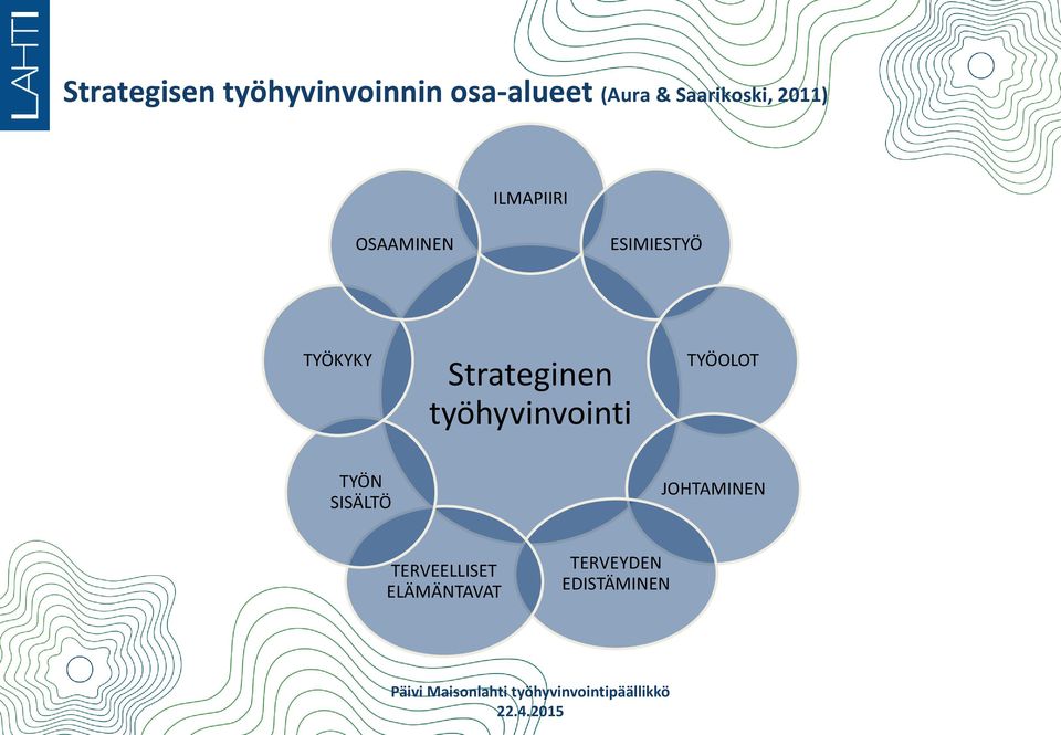 TYÖKYKY Strateginen työhyvinvointi TYÖOLOT TYÖN