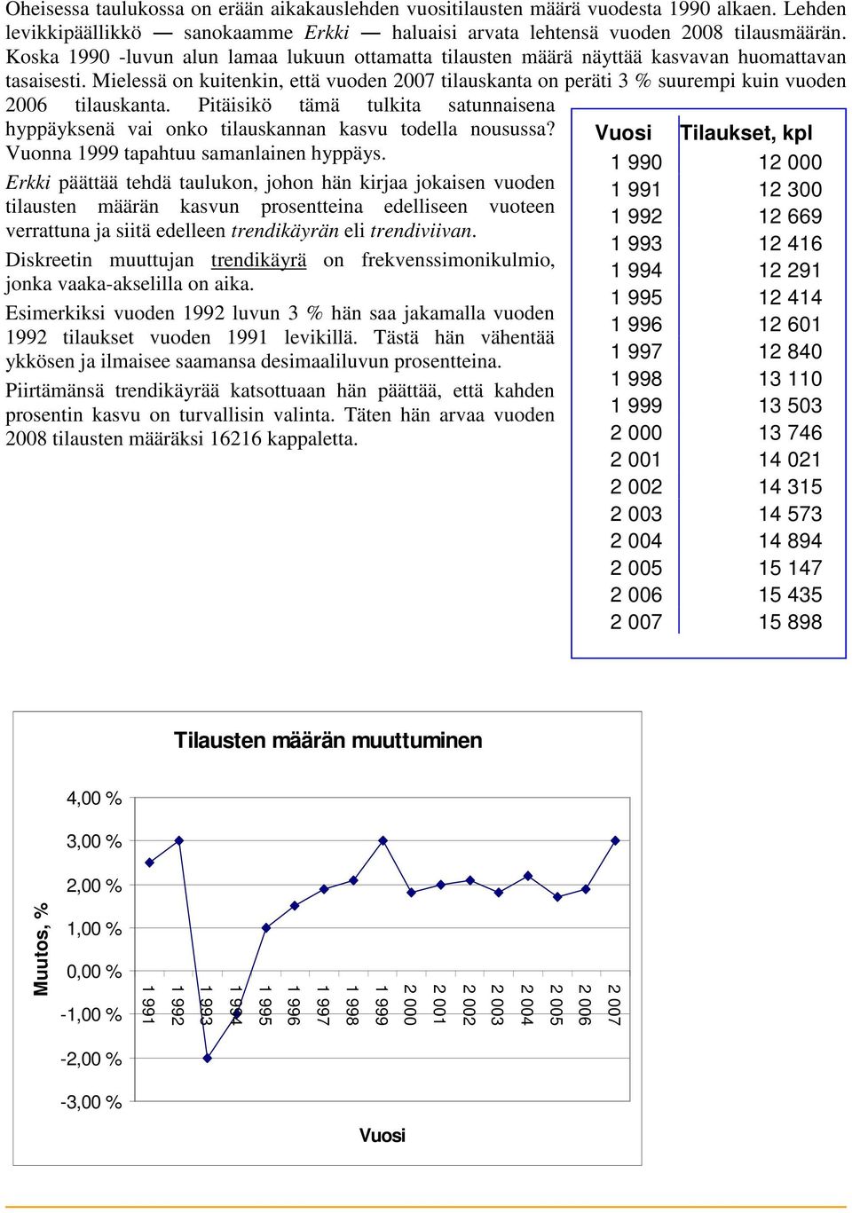 Mielessä on kuitenkin, että vuoden 2007 tilauskanta on peräti 3 % suurempi kuin vuoden 2006 tilauskanta. Pitäisikö tämä tulkita satunnaisena hyppäyksenä vai onko tilauskannan kasvu todella nousussa?