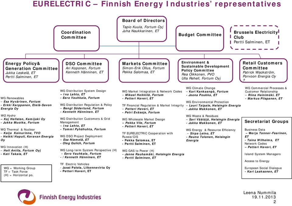ET Environment & Sustainable Development Policy Committee Rea Oikkonen, PVO Ulla Rehell, Fortum Oyj Retail Customers Committee Patrick Wackström, Porvoon Energia Oy?