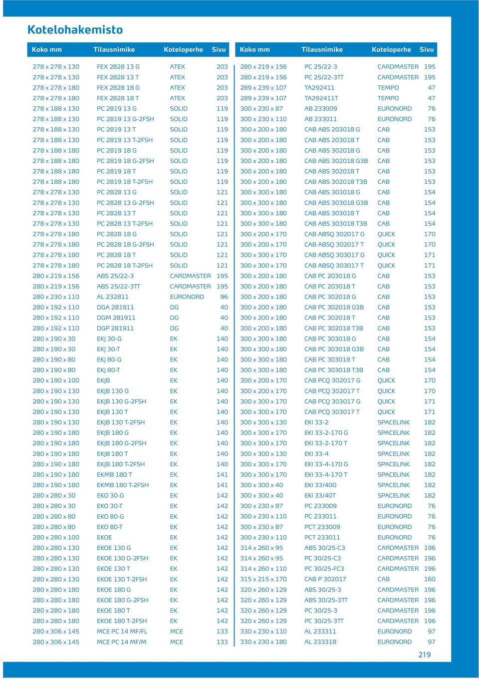 SOLID 119 278 x 188 x 180 PC 2819 18 T SOLID 119 278 x 188 x 180 PC 2819 18 T-2FSH SOLID 119 278 x 278 x 130 PC 2828 13 G SOLID 121 278 x 278 x 130 PC 2828 13 G-2FSH SOLID 121 278 x 278 x 130 PC 2828