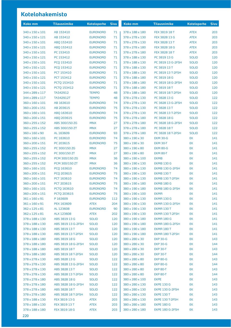 101 PCTQ 153410 EURONORD 71 340 x 150 x 121 PCTQ 153412 EURONORD 71 344 x 289 x 117 TA342912 TEMPO 48 344 x 289 x 117 TA342912T TEMPO 48 360 x 160 x 101 AB 163610 EURONORD 74 360 x 200 x 151 AB