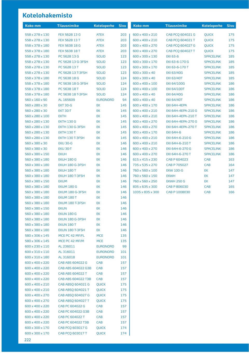 SOLID 124 558 x 378 x 180 PC 5638 18 T SOLID 124 558 x 378 x 180 PC 5638 18 T-3FSH SOLID 124 560 x 160 x 90 AL 165609 EURONORD 94 560 x 280 x 30 EKT 30-G EK 145 560 x 280 x 30 EKT 30-T EK 145 560 x