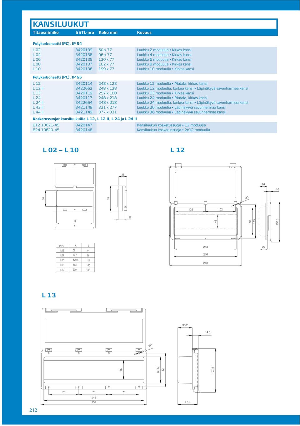 12 moduulia Matala, kirkas kansi L 12 II 3422652 248 x 128 Luukku 12 moduulia, korkea kansi Läpinäkyvä savunharmaa kansi L 13 3420119 257 x 108 Luukku 13 moduulia Kirkas kansi L 24 3420117 248 x 218
