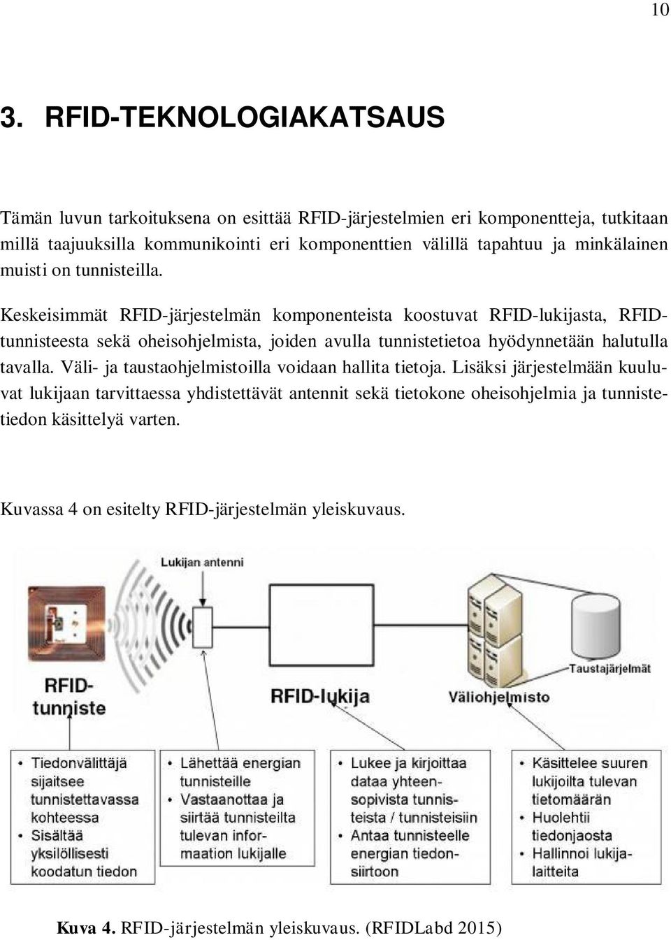 Keskeisimmät RFID-järjestelmän komponenteista koostuvat RFID-lukijasta, RFIDtunnisteesta sekä oheisohjelmista, joiden avulla tunnistetietoa hyödynnetään halutulla tavalla.