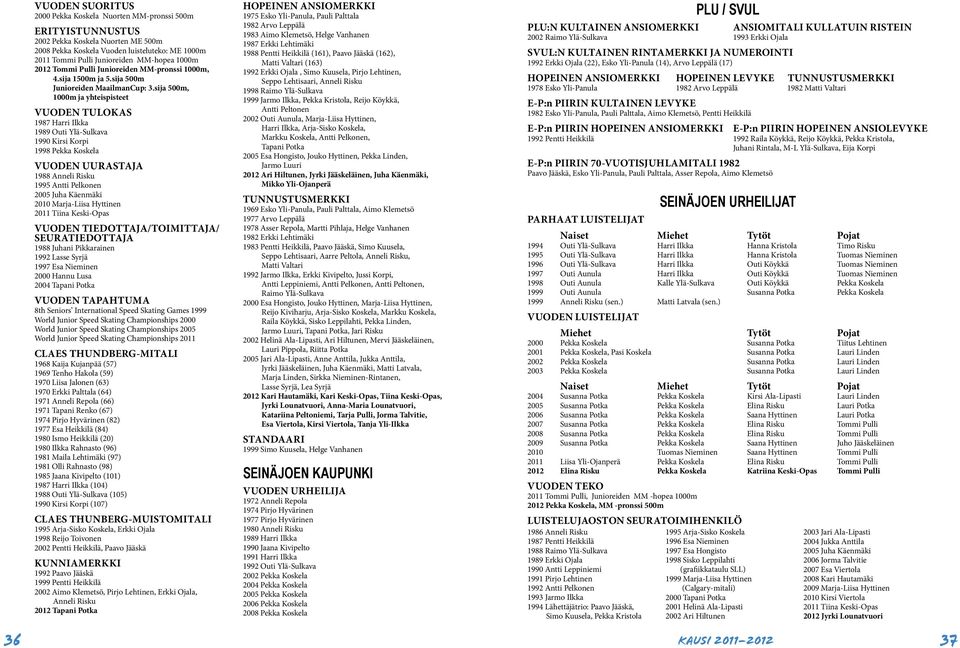 sija 500m, 1000m ja yhteispisteet VUODEN TULOKAS 1987 Harri Ilkka 1989 Outi Ylä-Sulkava 1990 Kirsi Korpi 1998 Pekka Koskela VUODEN UURASTAJA 1988 Anneli Risku 1995 Antti Pelkonen 2005 Juha Käenmäki