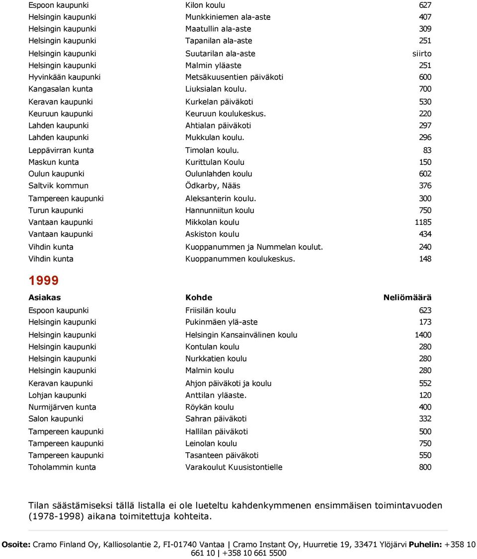 Hannunniitun koulu Mikkolan koulu Askiston koulu Kuoppanummen ja Nummelan koulut. Kuoppanummen koulukeskus.
