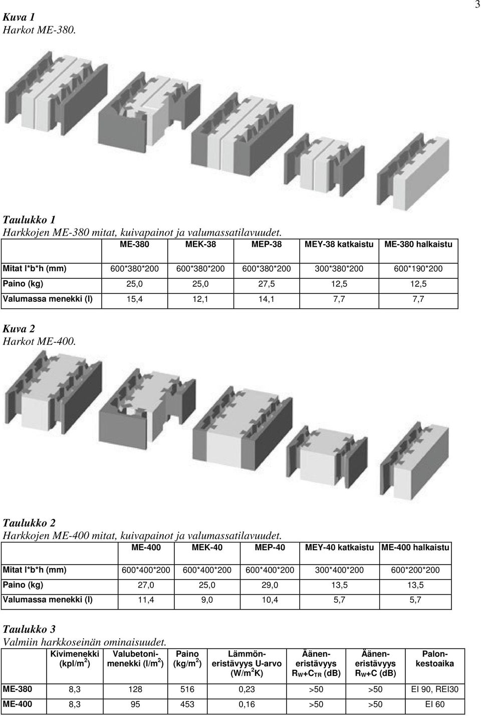 14,1 7,7 7,7 Kuva 2 Harkot ME-400. Taulukko 2 Harkkojen ME-400 mitat, kuivapainot ja valumassatilavuudet.