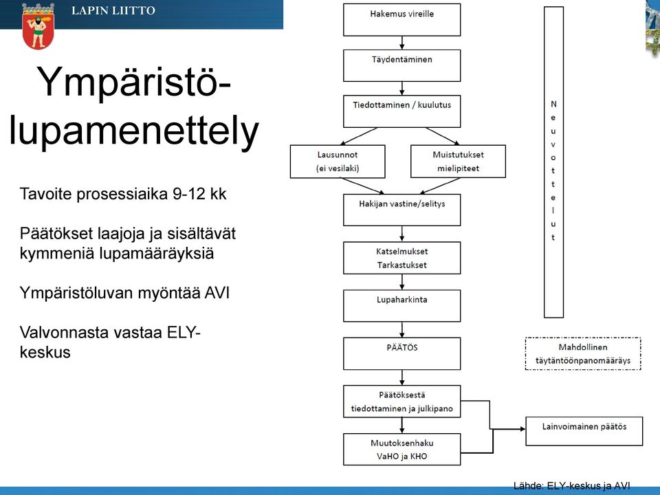 kymmeniä lupamääräyksiä Ympäristöluvan myöntää