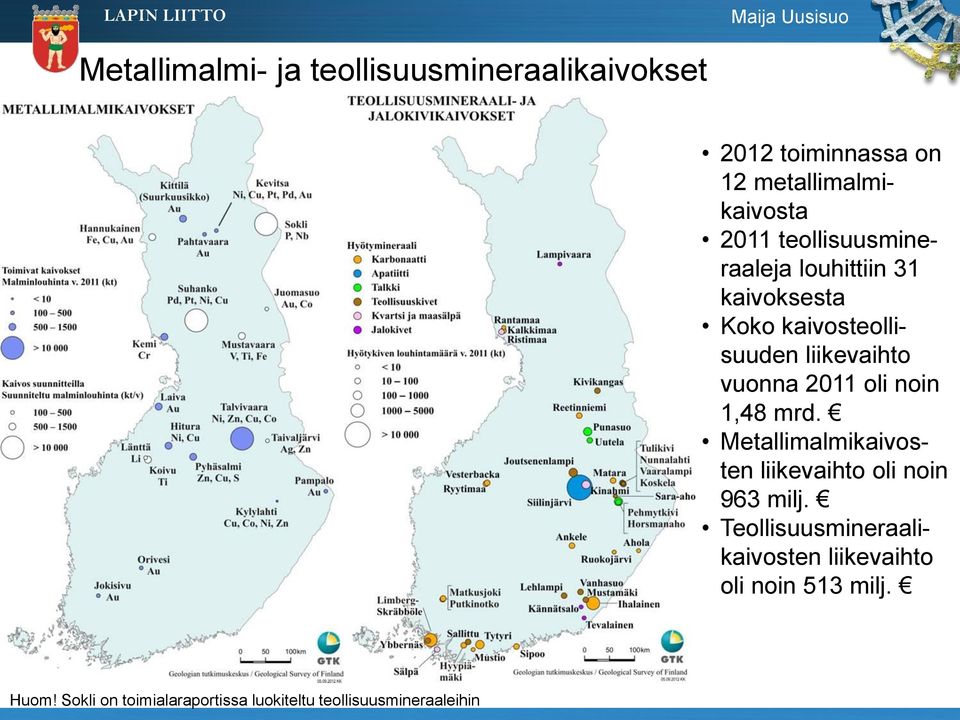 oli noin 1,48 mrd. Metallimalmikaivosten liikevaihto oli noin 963 milj.