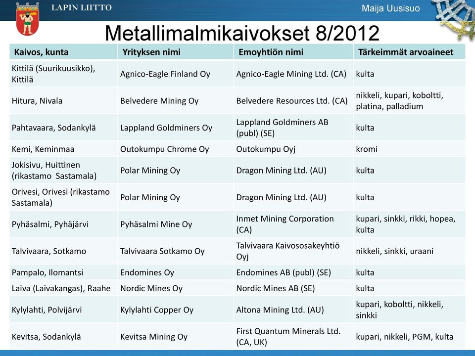 (CA) Pahtavaara, Sodankylä Lappland Goldminers Oy Lappland Goldminers AB (publ) (SE) nikkeli, kupari, koboltti, platina, palladium kulta Kemi, Keminmaa Outokumpu Chrome Oy Outokumpu Oyj kromi