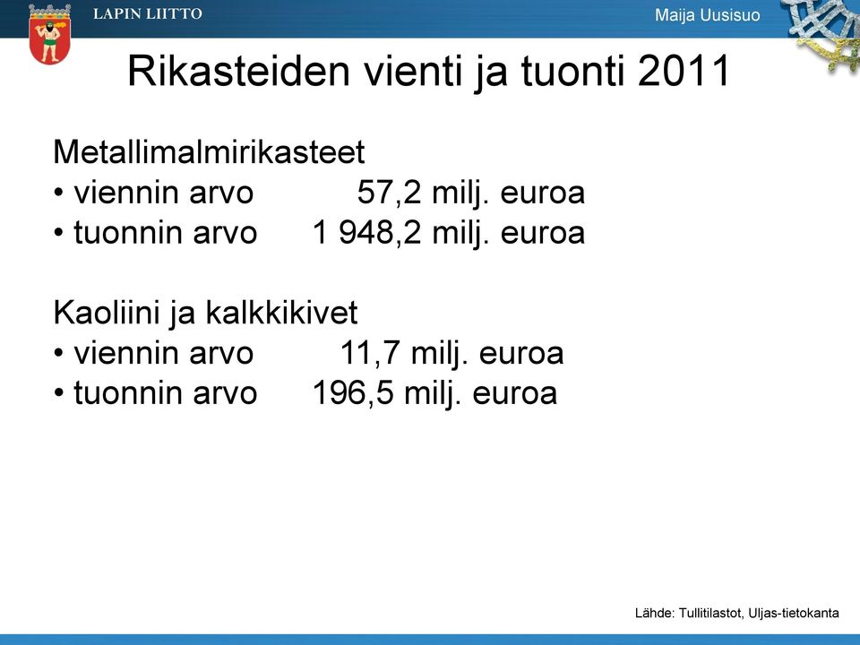 euroa Kaoliini ja kalkkikivet viennin arvo 11,7 milj.